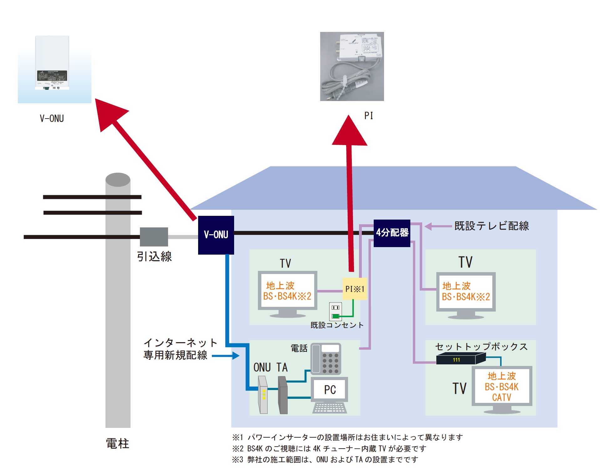 一般的な宅内工事例